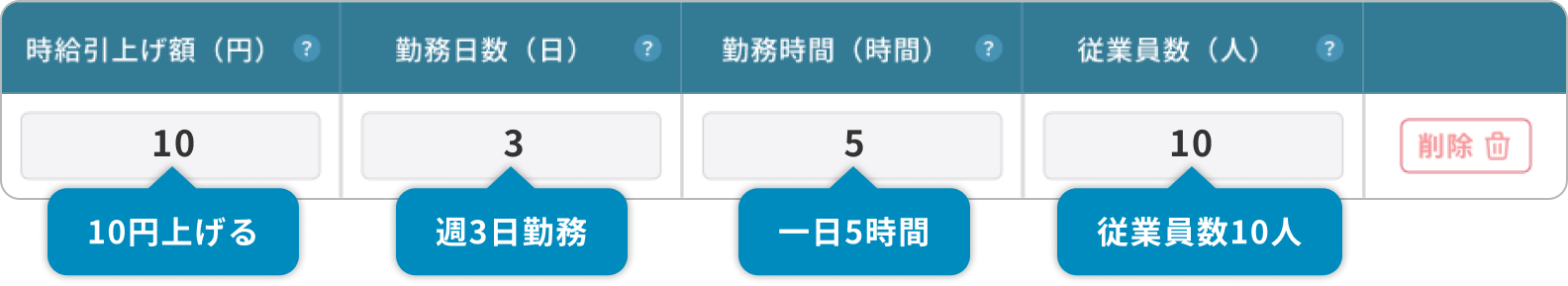人件費増加額シミュレーション記入例