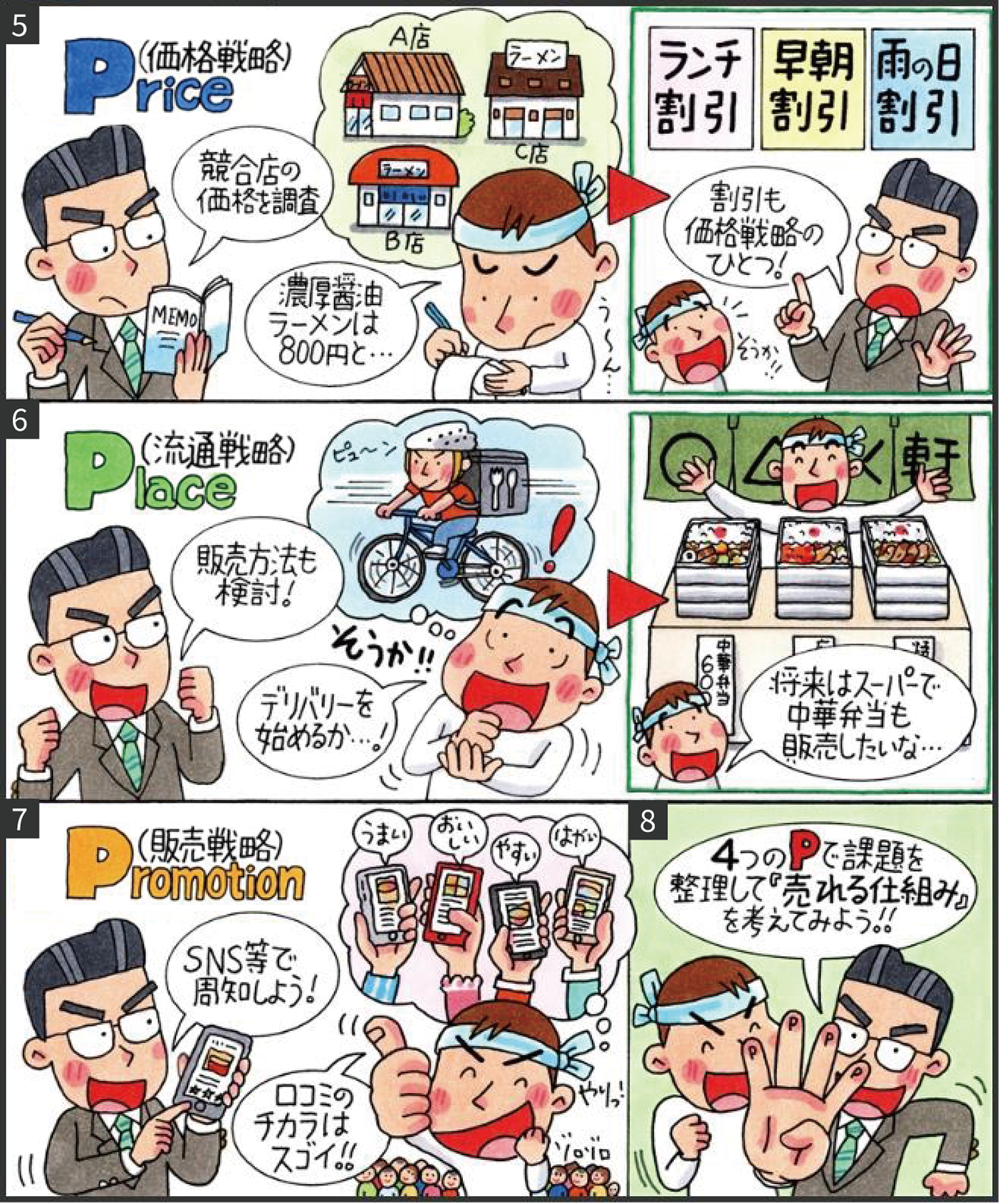 マンガでわかるマーケティングの4P