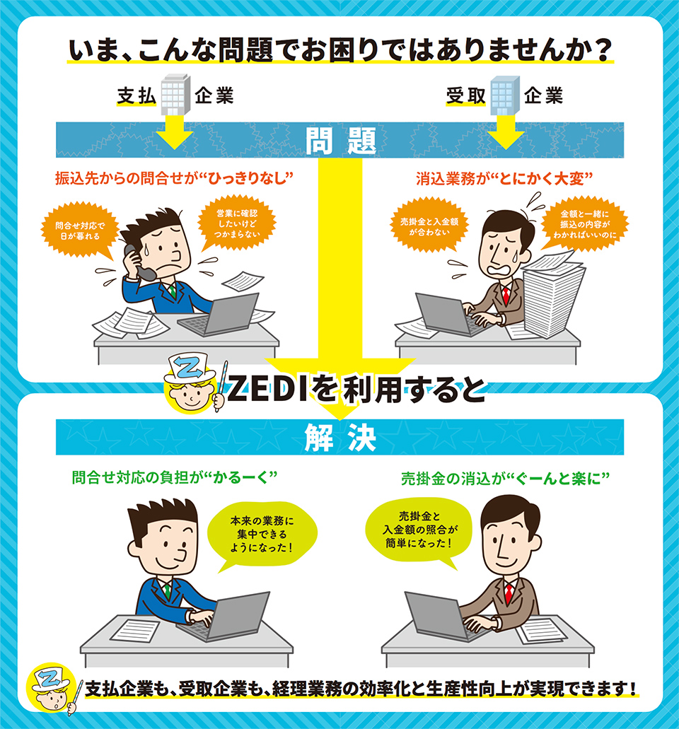 経理業務の問題とZEDIの効果