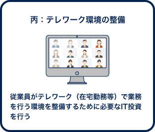 テレワーク環境の整備