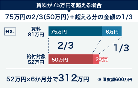 法人賃料が75万円を超える場合