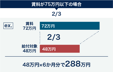 法人賃料が75万円以下の場合