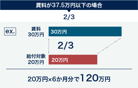 個人賃料が37.5万円以下の場合