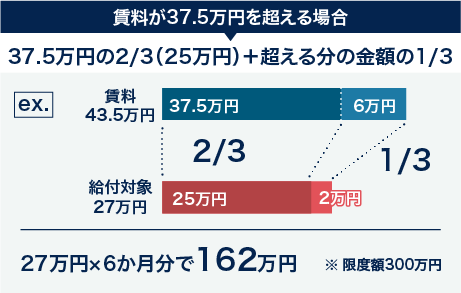 個人賃料が37.5万円を超える場合