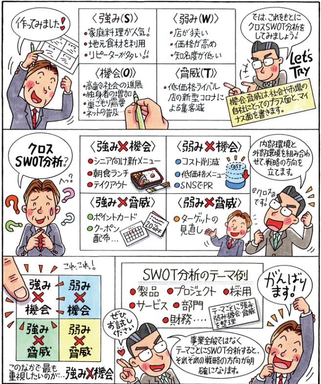 マンガで分かる、SWOT分析②