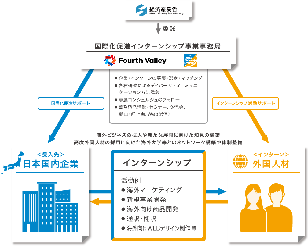 事業の取り組み画像