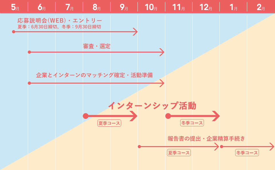 インターンシップスケジュール画像