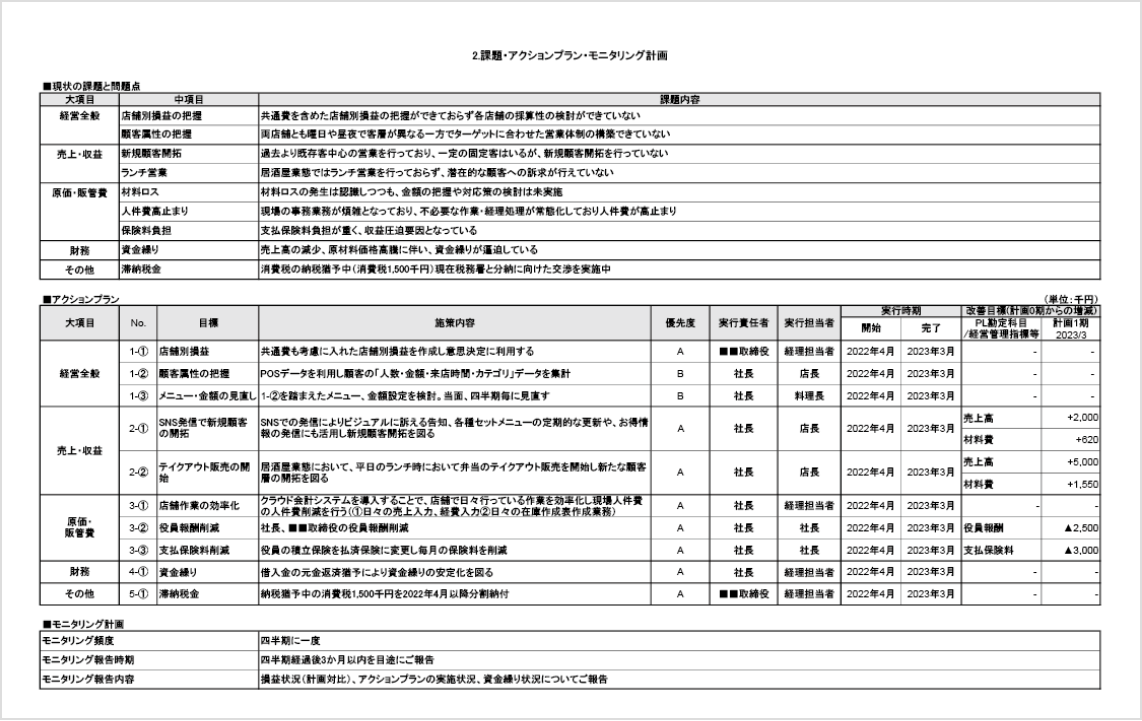 アクションプラン