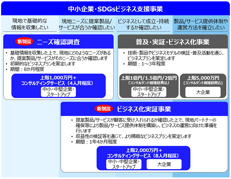 中小企業・SDGsビジネス支援事業