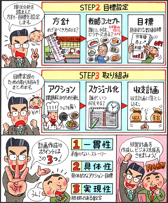 マンガで分かる経営計画②