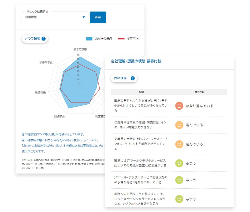 デジタル化の進捗状況