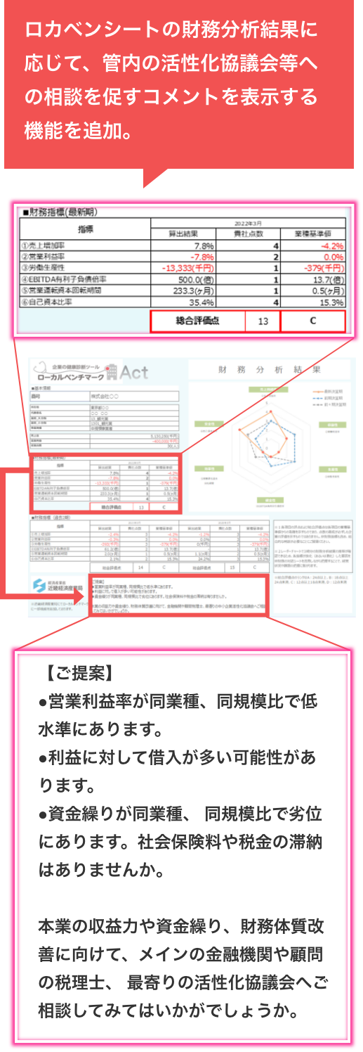 財務結果分析解説 SP