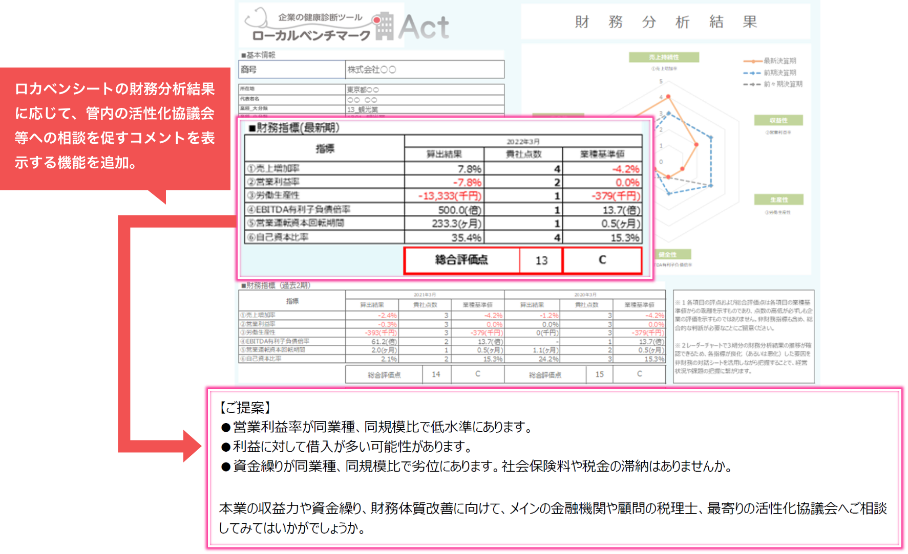 財務結果分析解説 PC