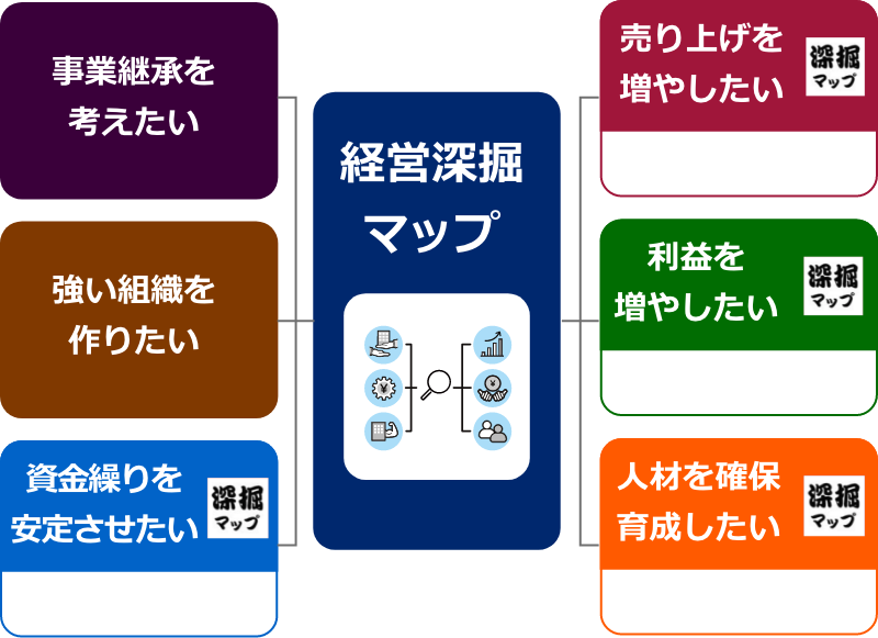経営深堀マップ