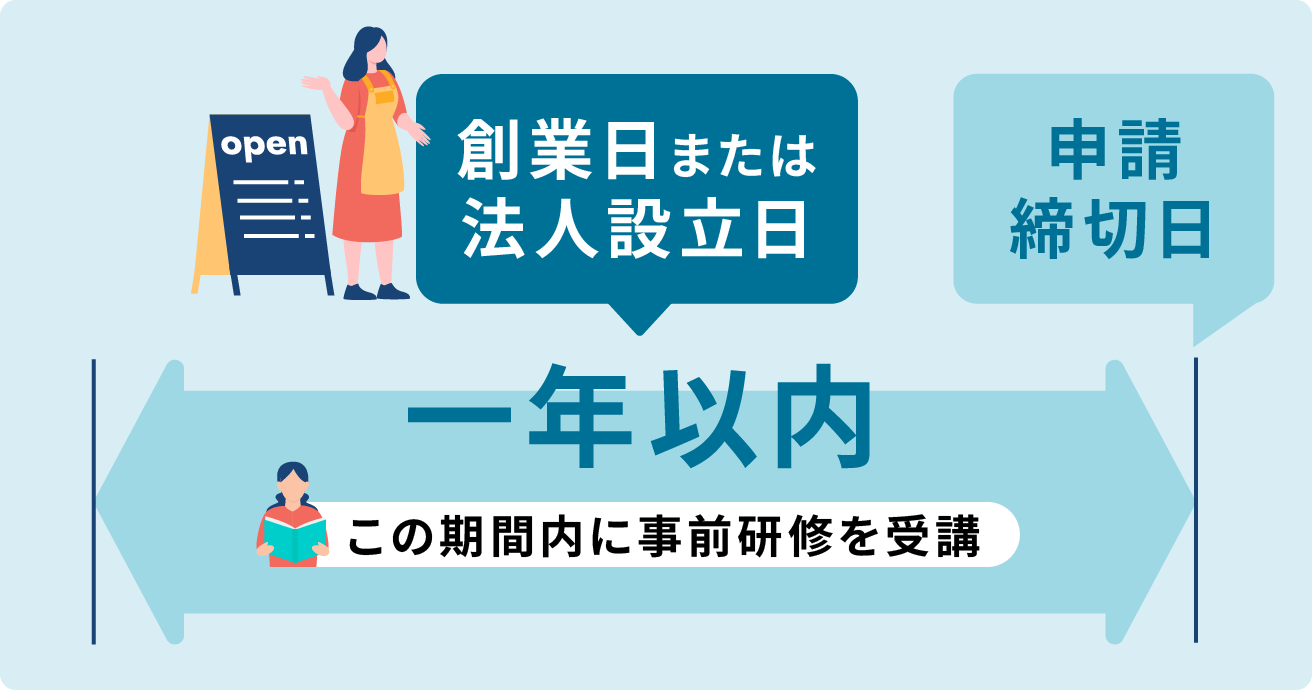 創業日または法人設立日から1年以内。この期間内に事前研修を受講